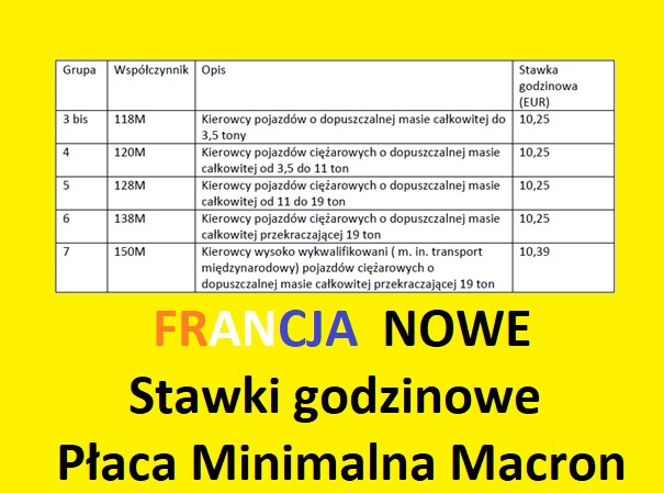 Read more about the article Francja – Nowe Stawki Godzinowe w 2021r